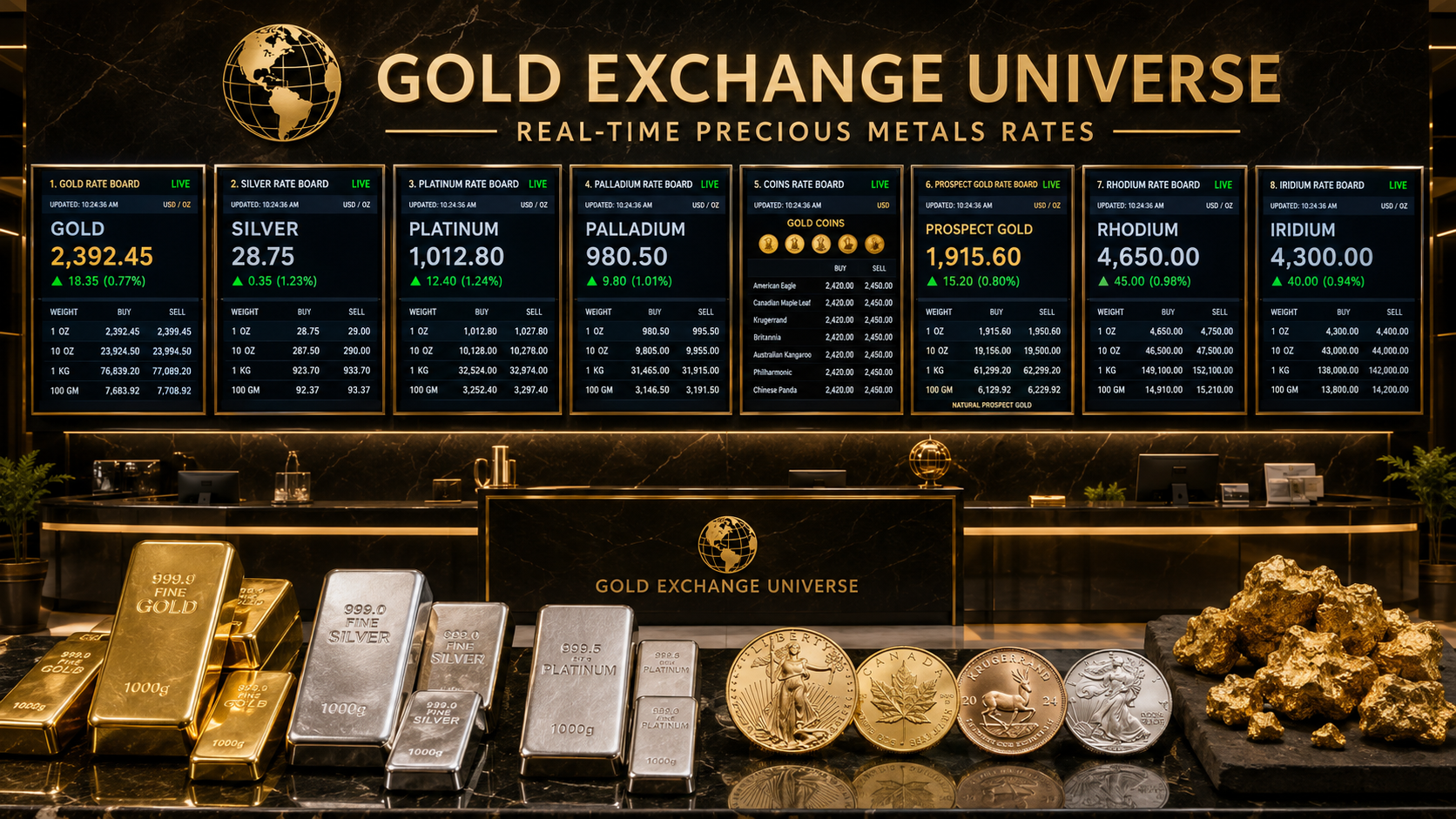 Sydney gold buyer adds live spot-linked boards for precious metals