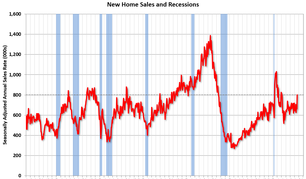 US inflation and housing data lead the economic calendar